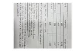 სამღებრო საშრობი ( სუშილკა )