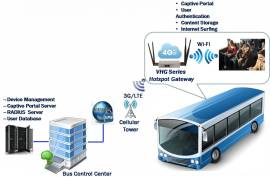 4G LTE WI-FI როუტერი ავტობუსებისთვის