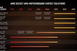  AMD Ryzen 5 5600G 6-Core 12-Thread Unlocked 