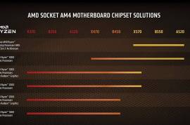 AMD Ryzen 7 5800X 8-core, 16-Thread Unlocked 