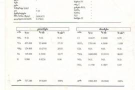 For Sale, Real Estate, Lands