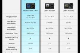 DJI Osmo Action 5 Pro Standard Combo