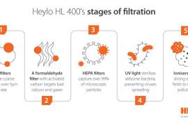 Heylo HL 800 - ვირუსული ჰაერის გამწმენდი 403m3/h