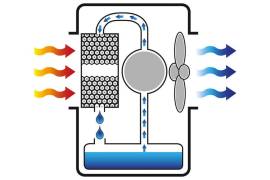 BC 80 – evaporative cooler – აორთქლებადი ქულერი