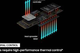 SSD Samsung 980 PRO 2TB Gen 4 Gaming M.2
