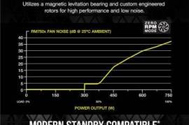 კვების ბლოკი CORSAIR RM750x 750w gold Fully Modula