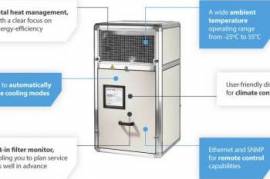 FREE COOLING 48VDC