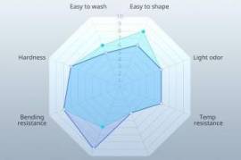 პრინტერის კარტრიჯი ANYCUBIC