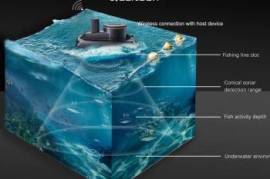 LUCKY LH-1B fish finder marine waterproof for kaya