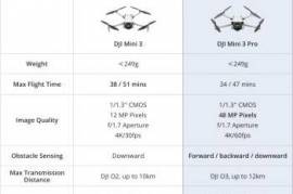 დრონი DJI Mini 3 Pro DJI RC with 4K Video 48MP Pho