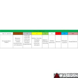 ცხვირის და პირის აირწინაღი