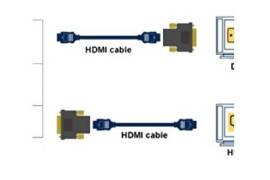 DVI to HDMI და HDMI to DVI