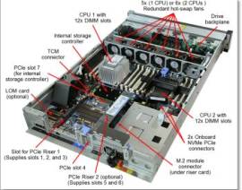 Lenovo SR650 Xeon Silver 4210R/32GB/No HDD