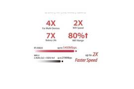 Wi-Fi 6 - ASUS AX5400 Dual Band