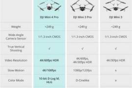 DJI Mini 4 Pro with DJI RC 2 Mini Drone with 4K HD