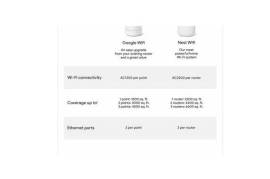 Google Wifi AC1200 Mesh Router (3-Pack, Snow)